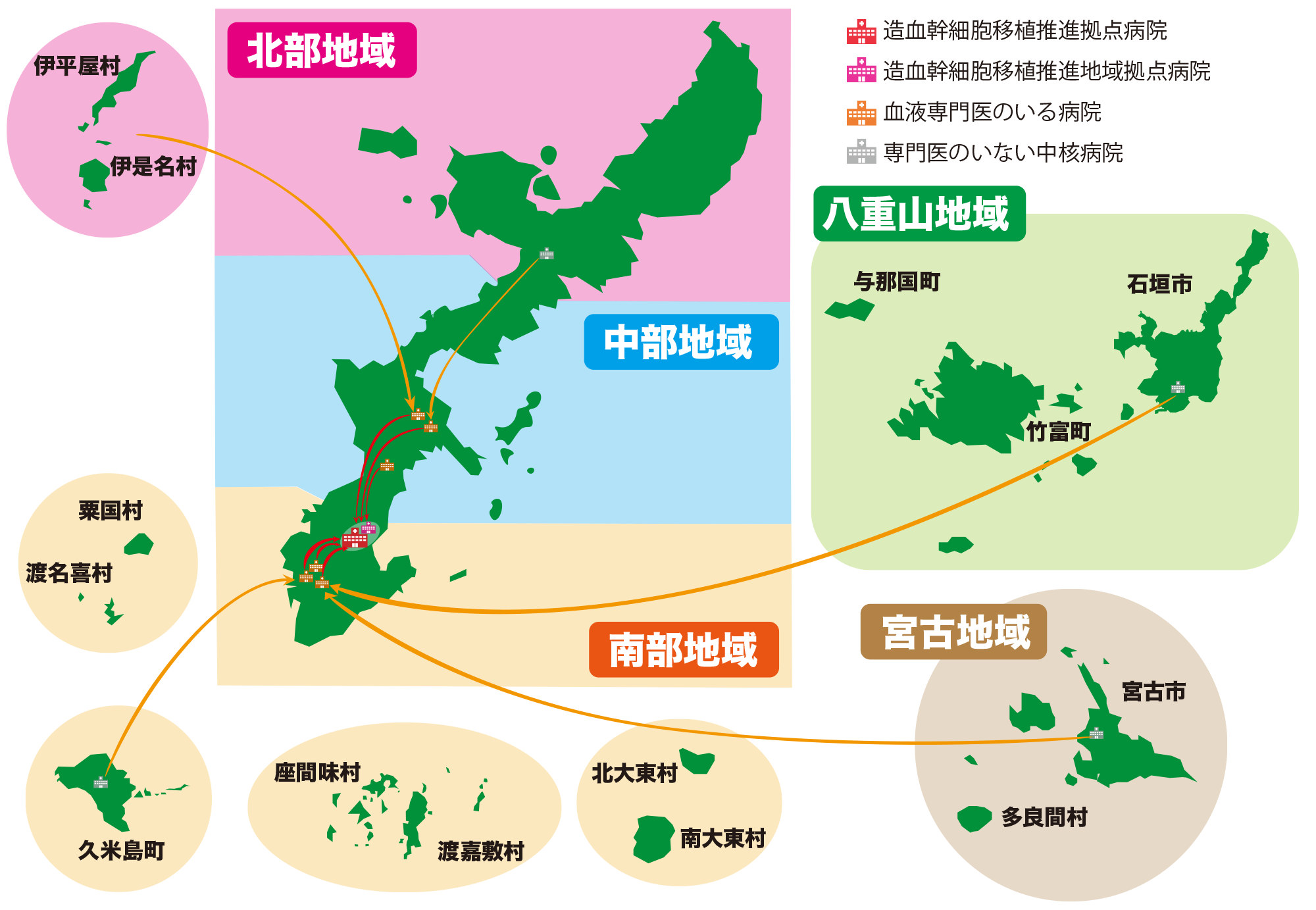 沖縄県の地域連携